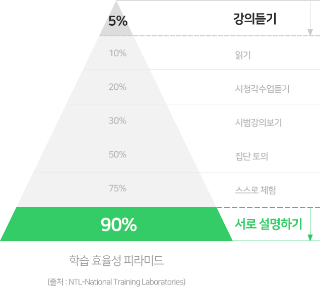 기적의1:1학습법