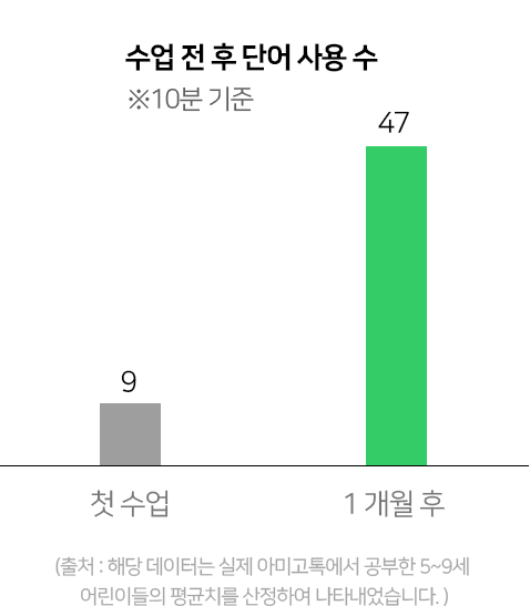 기적의1:1학습법